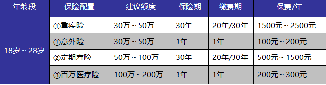 成年人保險如何選？這些訣竅你get到了嗎