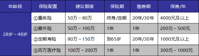 成年人保險如何選？這些訣竅你get到了嗎