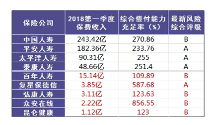 哪個(gè)保險公司比較靠譜？哪個(gè)公司理賠的概率大？