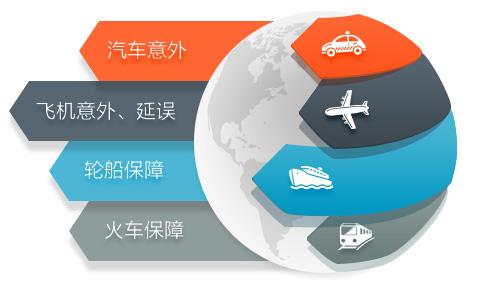 短期運動(dòng)意外險和普通意外險哪個(gè)好？應該怎么選？