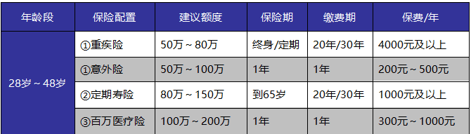 如何給自己和家人購買(mǎi)適合的保險產(chǎn)品？這些干貨千萬(wàn)別錯過(guò)