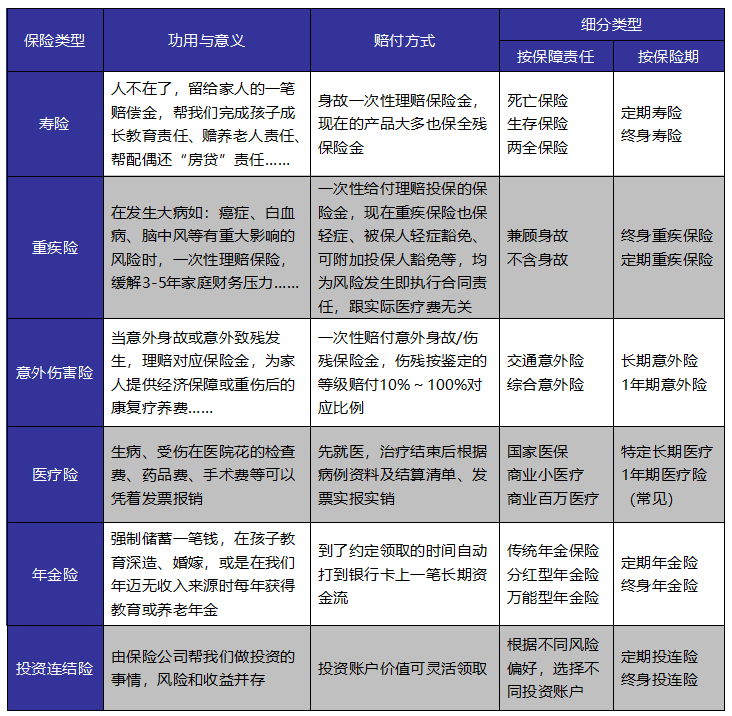 如何給自己和家人購買(mǎi)適合的保險產(chǎn)品？這些干貨千萬(wàn)別錯過(guò)
