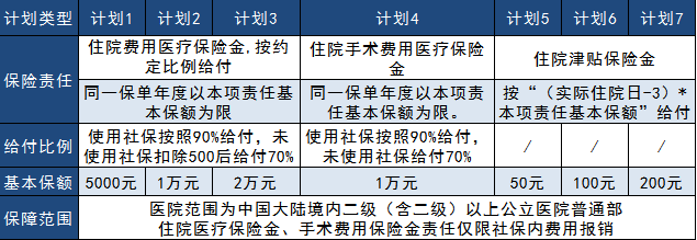 太平真愛(ài)健康2019大測評，看完告訴你到底好不好