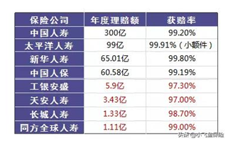 保險真的有必要買(mǎi)嗎？保險真的騙人嗎？可能和你想的不一樣
