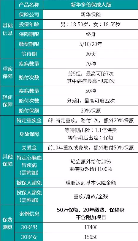 新華多倍保怎么樣？真的有像宣傳的那么好嗎