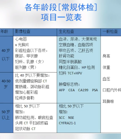 為什么癌癥一查出就是中晚期？