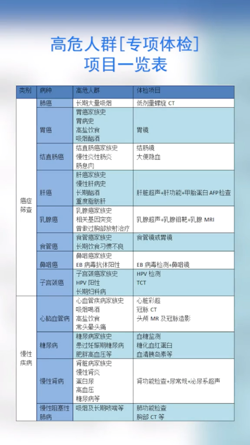 為什么癌癥一查出就是中晚期？
