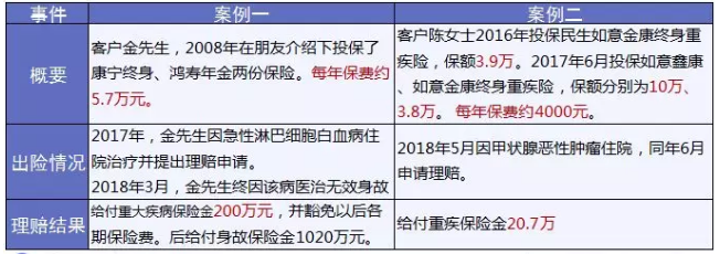 保險怎么進(jìn)行理賠？