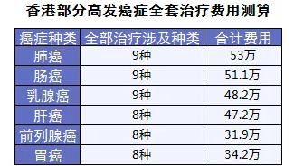 保險怎么進(jìn)行理賠？