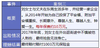 保險怎么進(jìn)行理賠？
