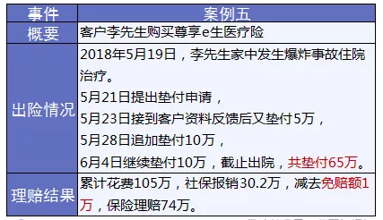 保險怎么進(jìn)行理賠？