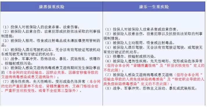 哪些免責條款不能忽視？