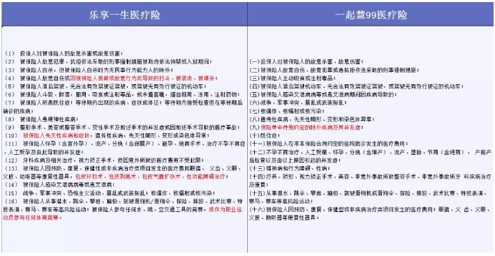 哪些免責條款不能忽視？