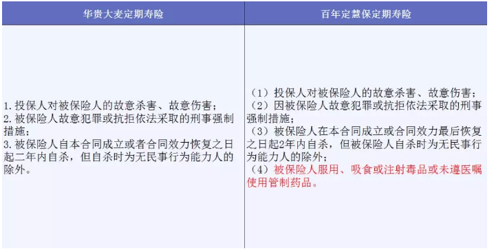 哪些免責條款不能忽視？