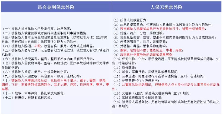 哪些免責條款不能忽視？
