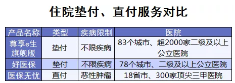 百萬(wàn)醫療險增值服務(wù)哪家最好？