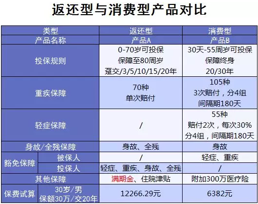 買(mǎi)保險有哪些常見(jiàn)誤區？