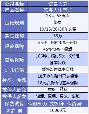 完美人生守護：保障足，價(jià)格優(yōu)