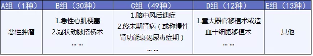  完美人生守護：保障足，價(jià)格優(yōu)