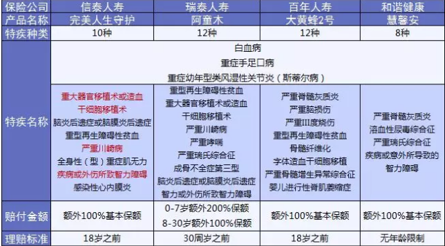  完美人生守護：保障足，價(jià)格優(yōu)