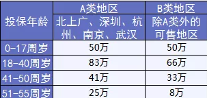  完美人生守護：保障足，價(jià)格優(yōu)