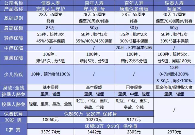  完美人生守護：保障足，價(jià)格優(yōu)