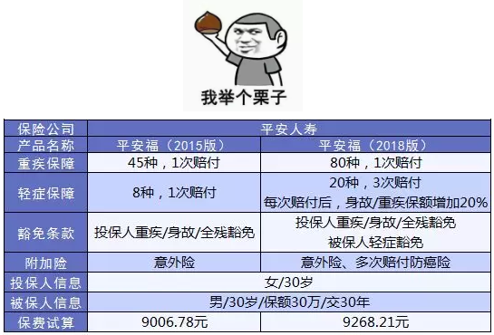如何避免保單過(guò)時(shí)？