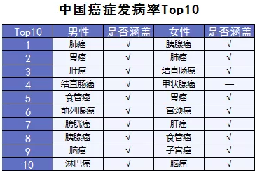  詳細測評：超級瑪麗重疾險怎么樣？