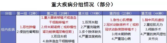 康樂(lè )e生加倍保是否真的保障加倍？