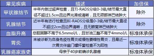 康樂(lè )e生加倍保是否真的保障加倍？