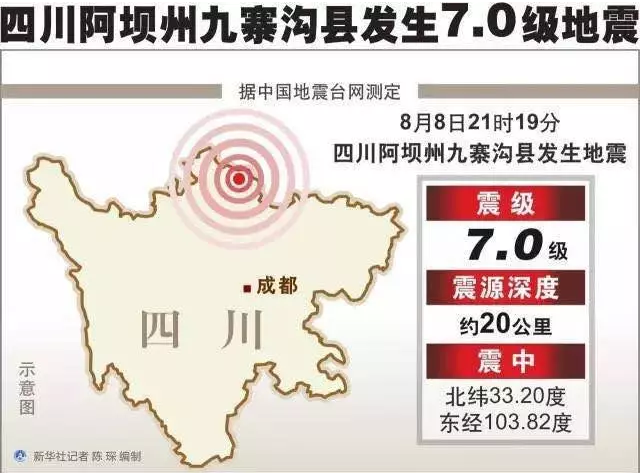 面對地震該如何自保？