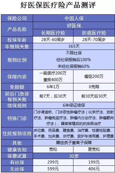 支付寶又一好醫保上線(xiàn)，專(zhuān)為父母定制