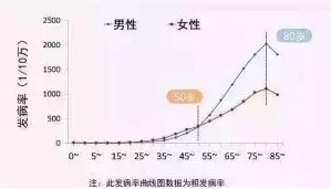 支付寶又一好醫保上線(xiàn)，專(zhuān)為父母定制