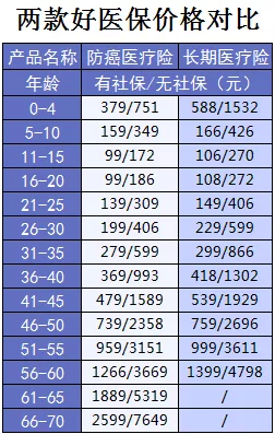 支付寶又一好醫保上線(xiàn)，專(zhuān)為父母定制