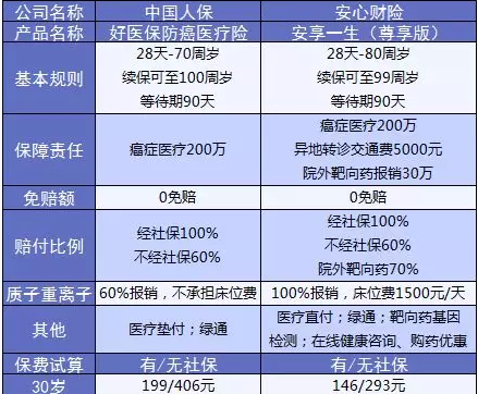 支付寶又一好醫保上線(xiàn)，專(zhuān)為父母定制