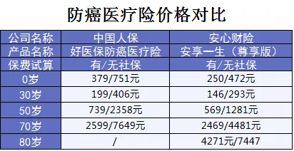 支付寶又一好醫保上線(xiàn)，專(zhuān)為父母定制