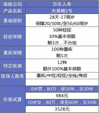 大黃蜂2.0少兒重疾險怎么樣？詳細測評告訴你