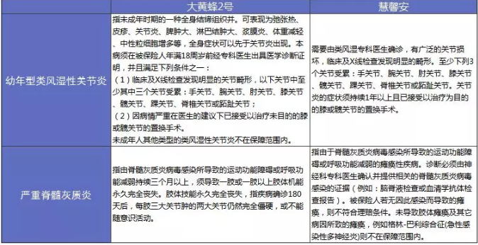 大黃蜂2.0少兒重疾險怎么樣？詳細測評告訴你