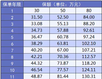 大黃蜂2.0少兒重疾險怎么樣？詳細測評告訴你