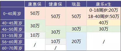 瑞泰瑞盈重疾險：費率碾壓市面上所有重疾險？