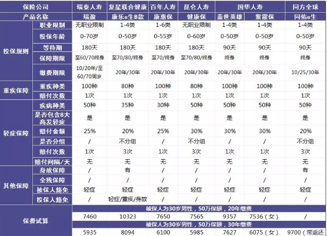 瑞泰瑞盈重疾險：費率碾壓市面上所有重疾險？