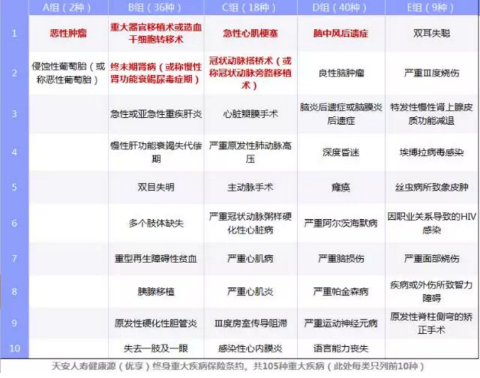 重疾險要選多次賠付嗎？