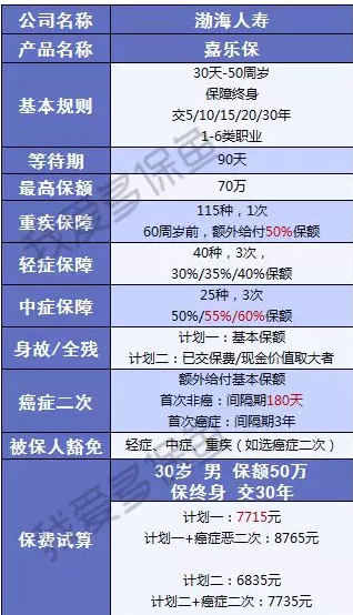 渤海人壽嘉樂(lè )保怎么樣？值不值得購買(mǎi)