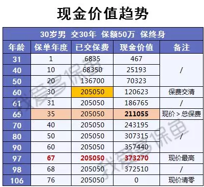 渤海人壽嘉樂(lè )保怎么樣？值不值得購買(mǎi)