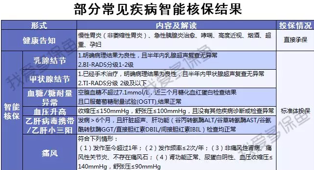 渤海人壽嘉樂(lè )保怎么樣？值不值得購買(mǎi)