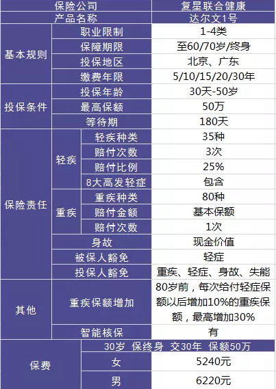 達爾文一號值不值得購買(mǎi)？性?xún)r(jià)比高嗎?