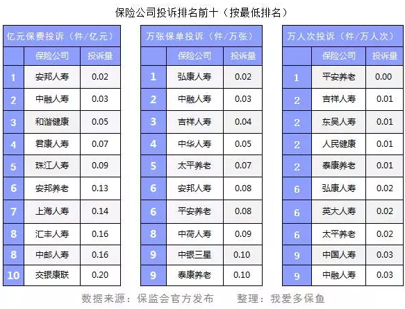 保險公司投訴數據能反映哪些問(wèn)題？
