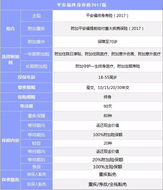 組合型保險怎么樣？