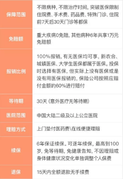 支付寶好醫保到底是不是市面上最好的醫療險？