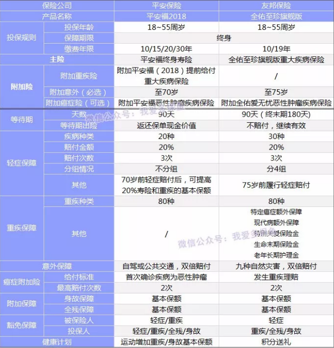  全佑至珍憑什么賣(mài)這么貴？